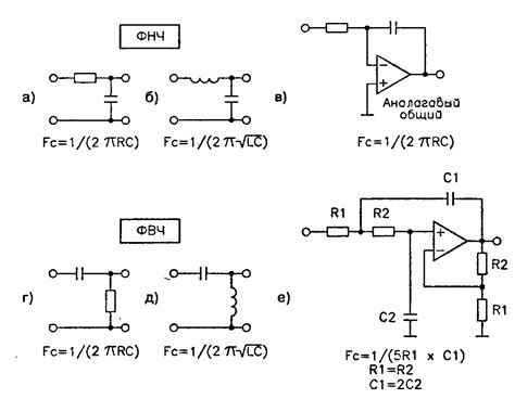 Как выбрать правильные значения для ФНЧ и ФВЧ