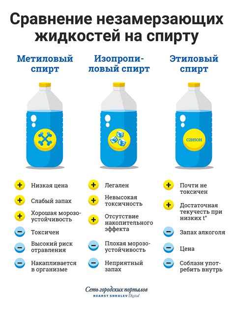 Как выбрать правильные пропорции