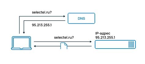 Как выбрать правильные DNS серверы