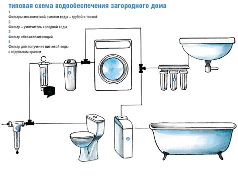 Как выбрать правильный интернет-фильтр