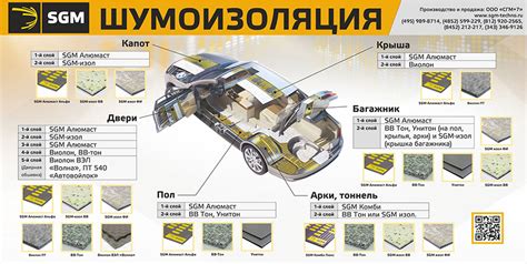 Как выбрать правильный материал для шумоизоляции автомобиля