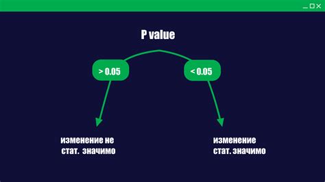 Как выбрать правильный метод настройки