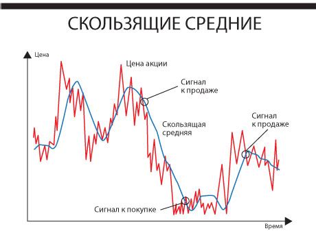 Как выбрать правильный момент для продажи акций после отсечки?