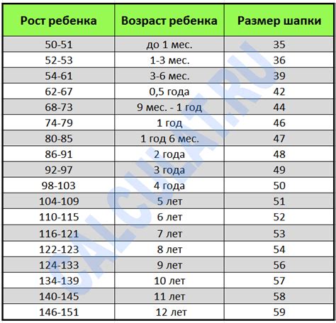 Как выбрать правильный размер бумаги для шапки