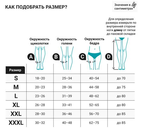 Как выбрать правильный размер компрессионных чулок