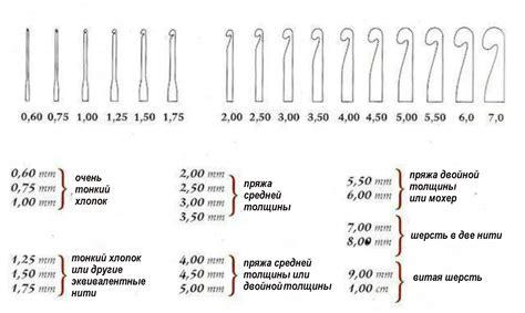 Как выбрать правильный размер крючка для вязания
