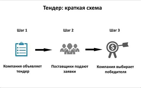 Как выбрать правильный тендер на андроид