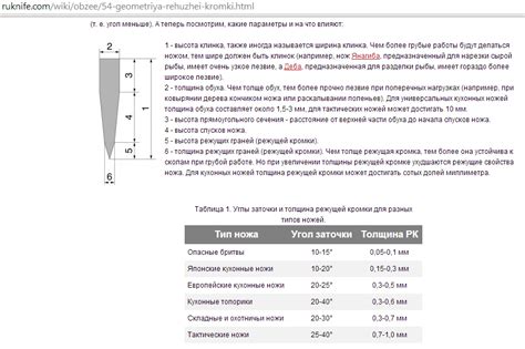 Как выбрать правильный угол съемки