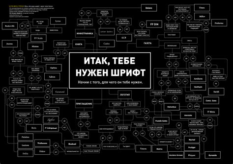 Как выбрать правильный шрифт для раптора