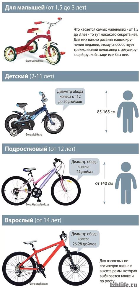 Как выбрать размер велосипеда для ребенка 10 лет