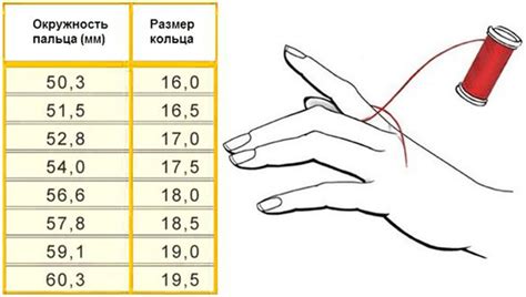 Как выбрать размер кольца для мужчины?