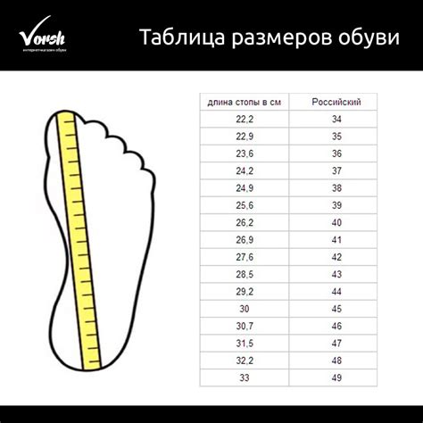 Как выбрать размер обуви