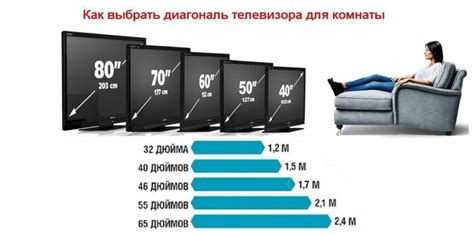 Как выбрать размер телевизора по диагонали?