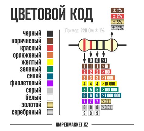 Как выбрать резистор с нужной мощностью