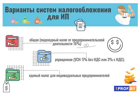 Как выбрать систему налогообложения для ИП