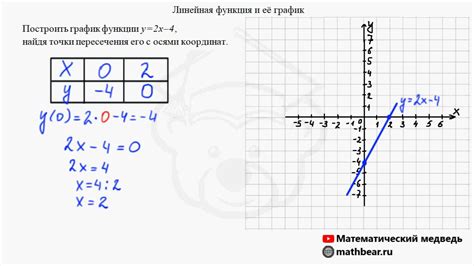 Как выбрать функцию для построения графика в 7 классе?