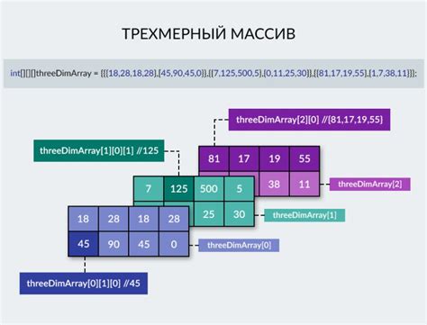 Как вывести двумерный массив в Java: примеры и объяснения