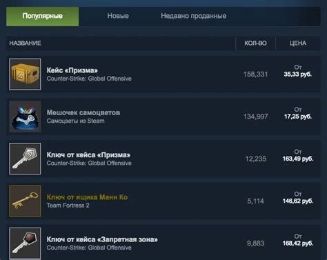 Как вывести деньги с Steam на карту