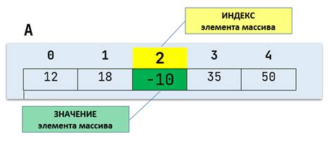 Как вывести массив в виде таблицы