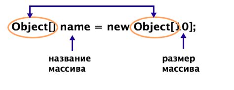 Как вывести массив объектов в Java: примеры и объяснения