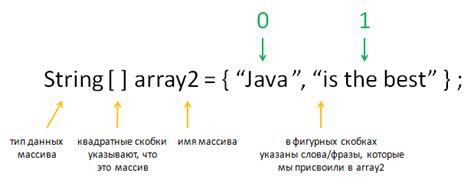 Как вывести массив строк в Java: примеры и пояснения