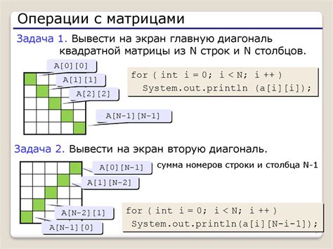 Как вывести массив чисел в Java: примеры и объяснения