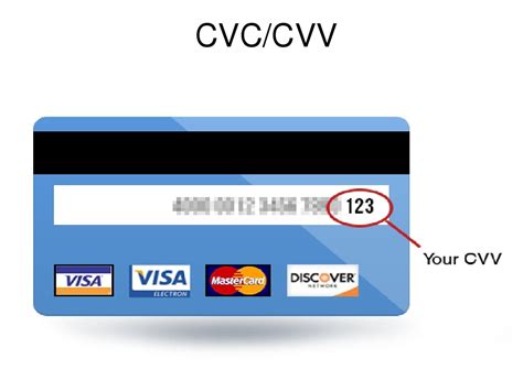 Как выглядит CVV код на разных типах карт