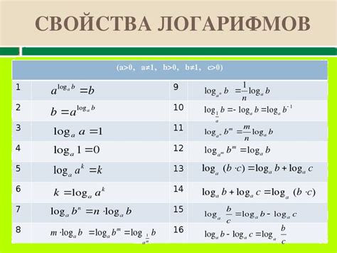 Как выносить минус из логарифма: практические советы