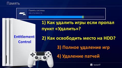 Как выполнить полное удаление игры с PS4, включая сохранения?