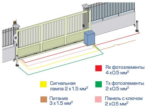 Как выполнить расчеты для изготовления сдвижных ворот