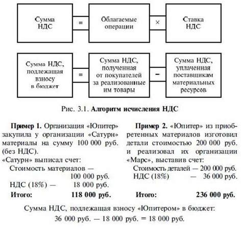 Как вычислить НДС из общей суммы товара - полное руководство