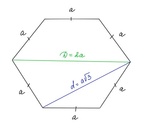 Как вычислить длину диагонали в правильном шестиугольнике