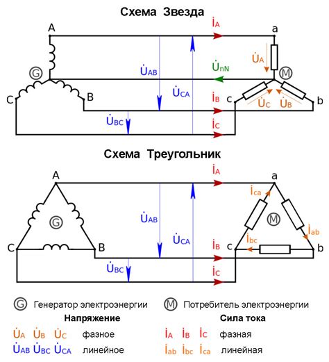 Как вычислить фазное напряжение: