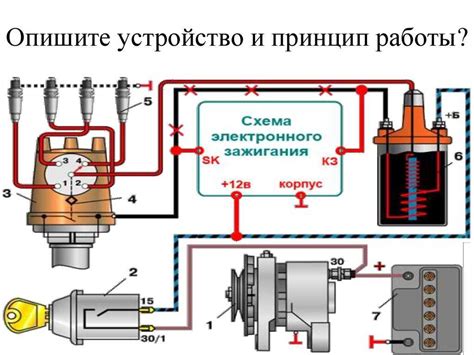 Как выяснить работоспособность катушки зажигания УАЗ