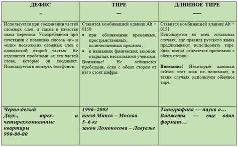 Как голубая крась въезжает в текст через дефис?