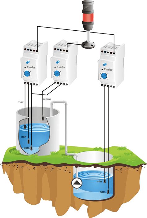 Как датчик реле уровня воды работает?