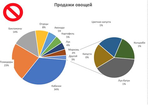 Как делать графики и диаграммы