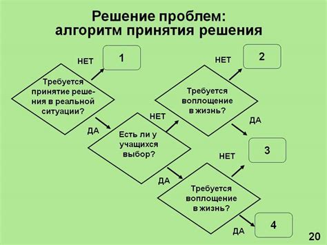 Как диагностировать проблему и найти решение