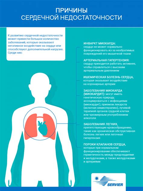 Как диагностировать сердечную недостаточность
