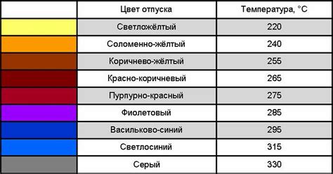 Как длительно сохранить цвет металла Минелаб Мантикоры