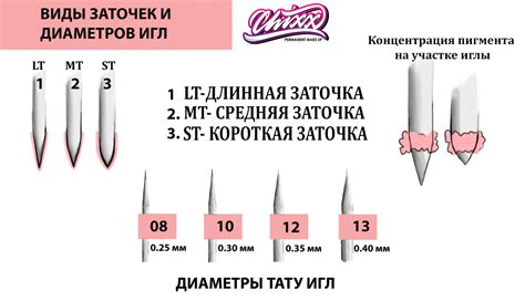 Как добавить РТП в лак для перманентного макияжа: шаги и порядок