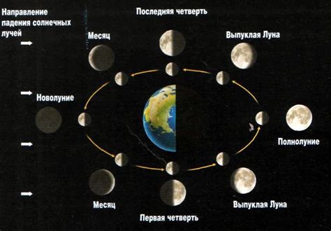 Как добавить детали и украшения на рисунке луны