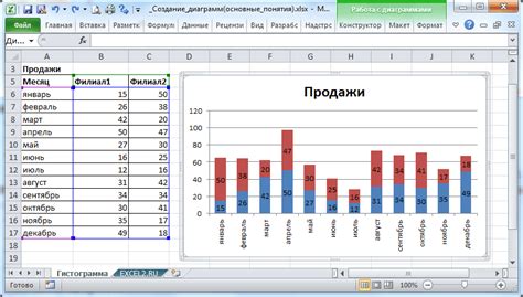 Как добавить дополнительные данные в диаграмму