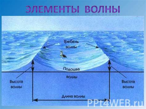 Как добавить и настроить элементы волны