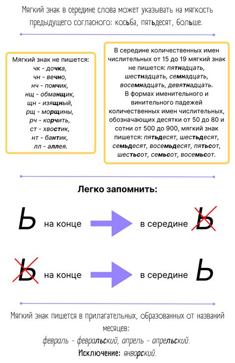 Как добавить мягкий знак в редакторах текста и программах