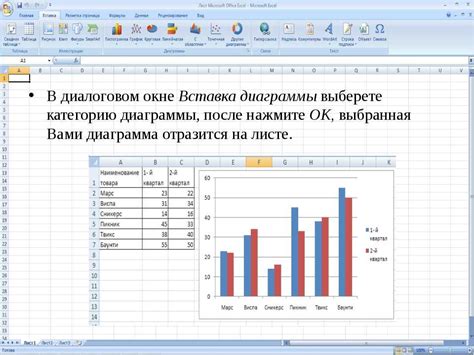 Как добавить подписи и легенду к диаграмме