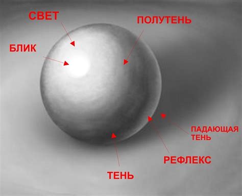 Как добавить тени и светотень к кружкам