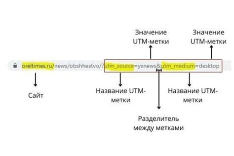 Как добавить utm-метки на сайт