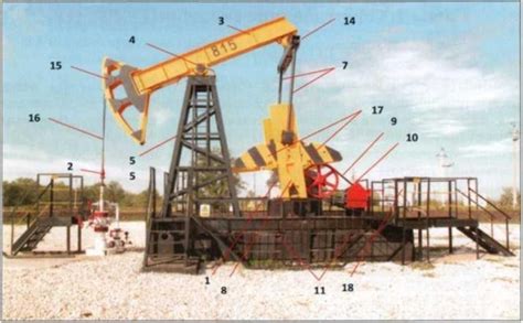 Как добыть нефть и использовать ее