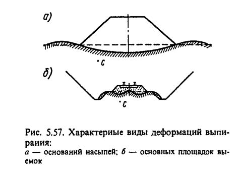 Как дожди сказываются на устойчивости грунта